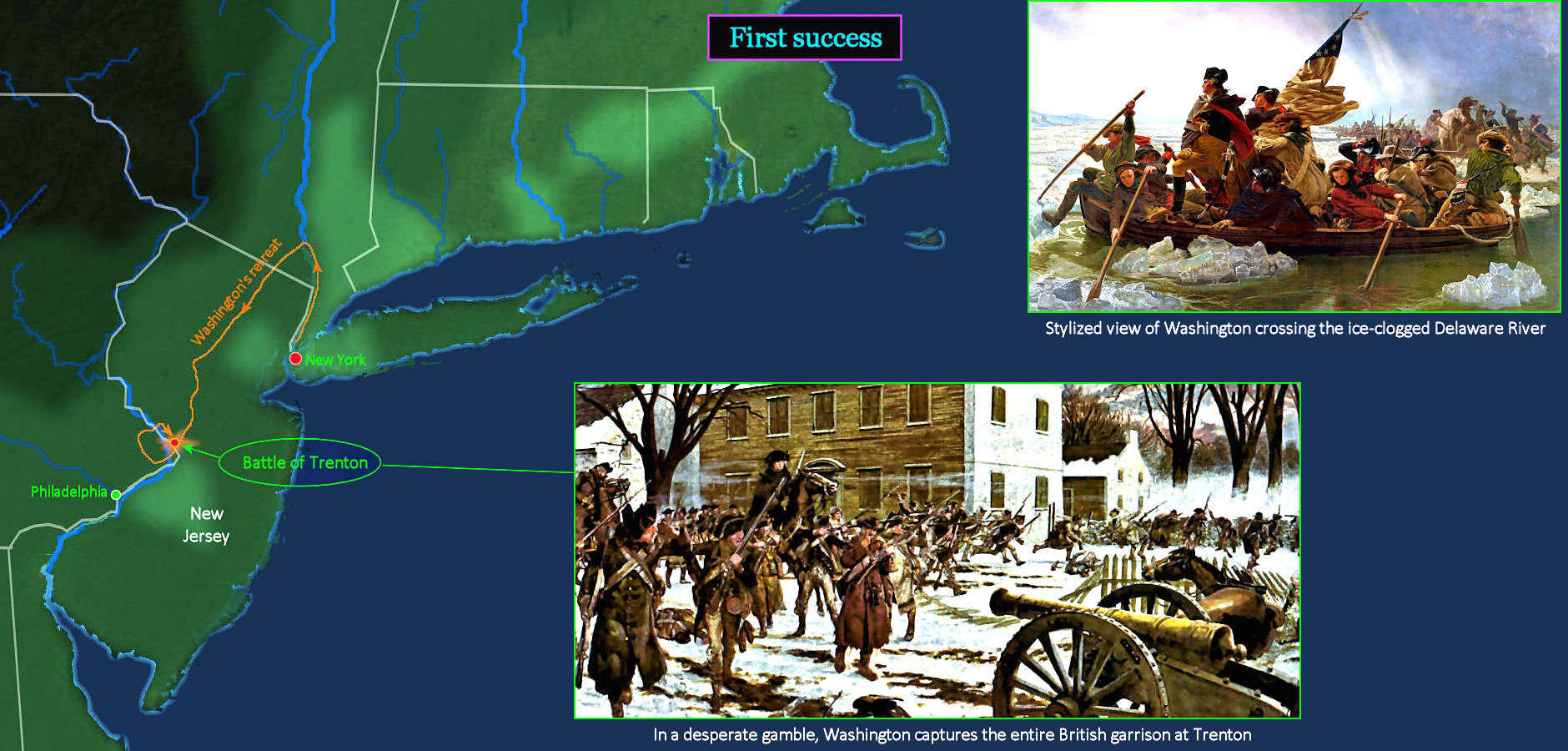 Battle of Trenton, 1776